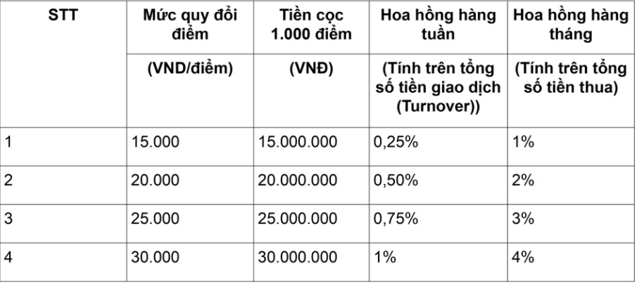 AE888 - Hướng dẫn chơi lô đề tại nhà cái AE888