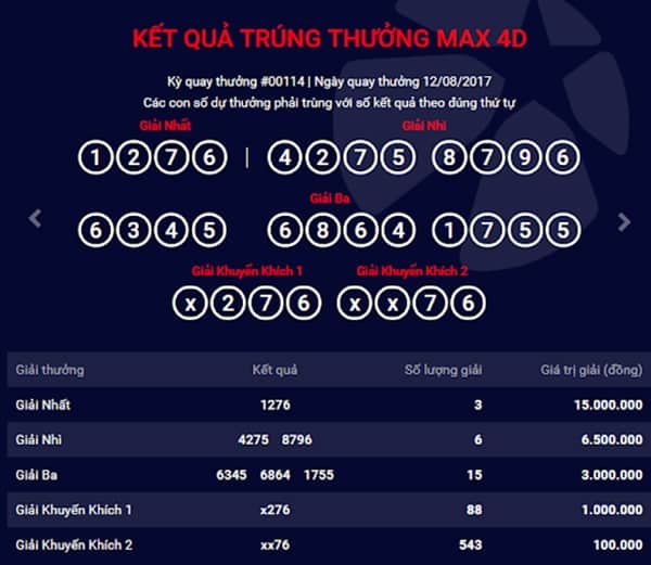 Cách Dò Số Vietlott - Trúng Thưởng Vietlott Lĩnh Ở Đâu?